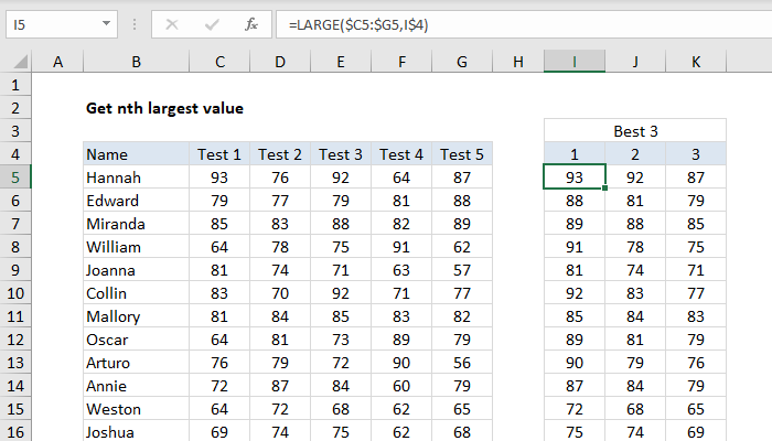 Excel Formula: Nth Largest Value | Exceljet